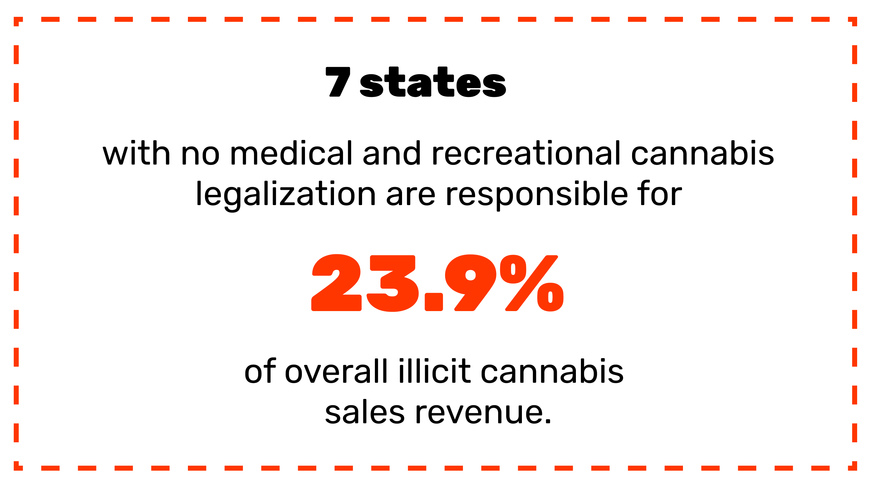 Legal v.s. illicit  cannabis sales 2020 in the U.S.