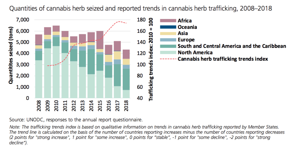 WHO cannabis report